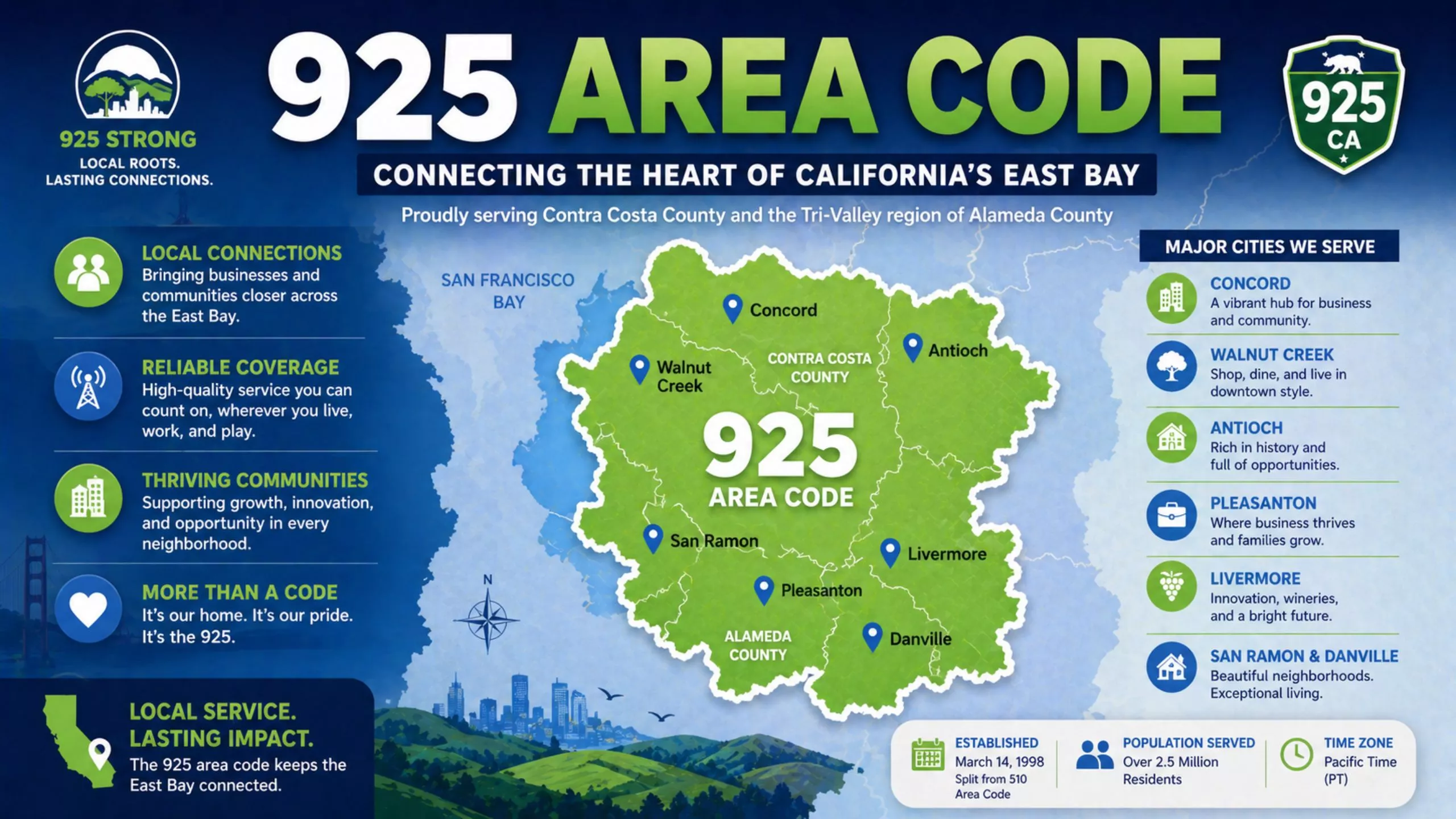 925 area code