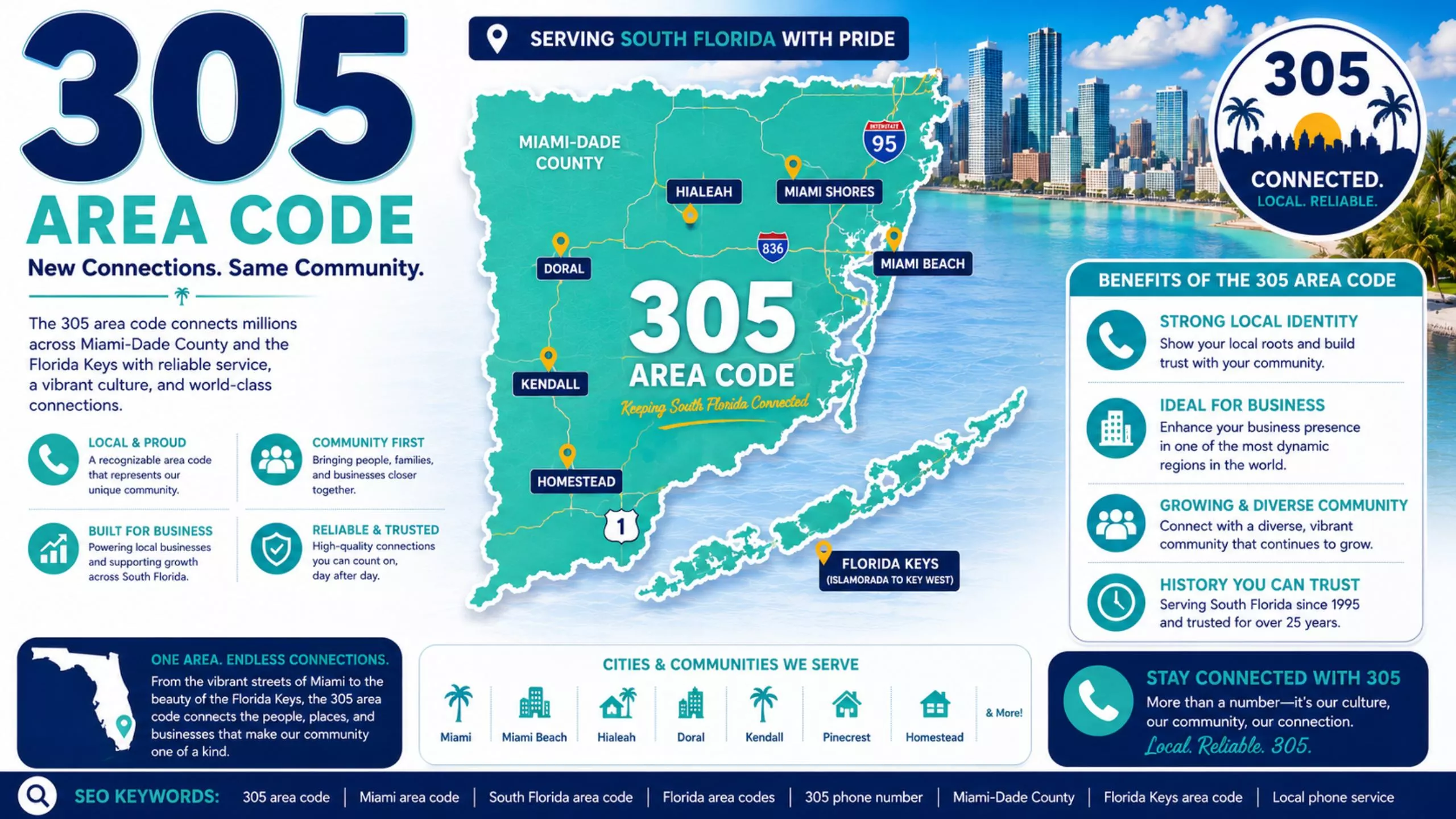 Area code 305