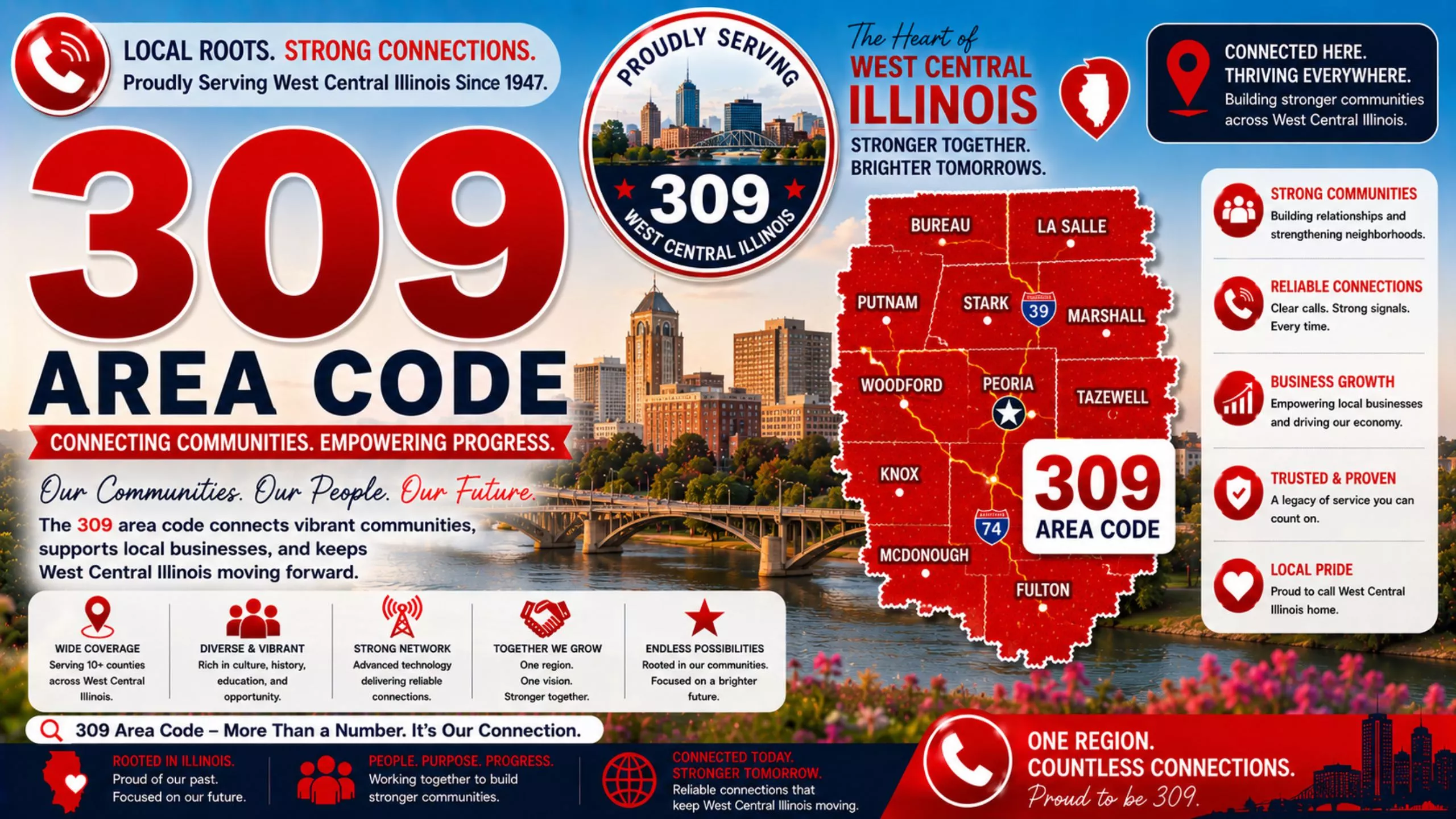 Area code 309