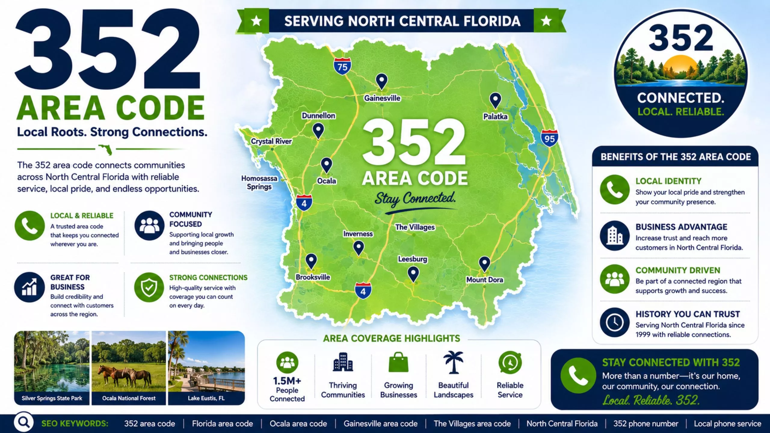 Area code 352