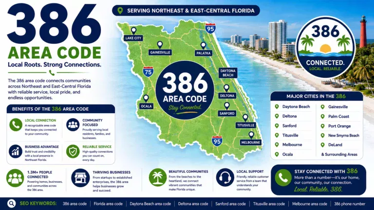 Area code 386