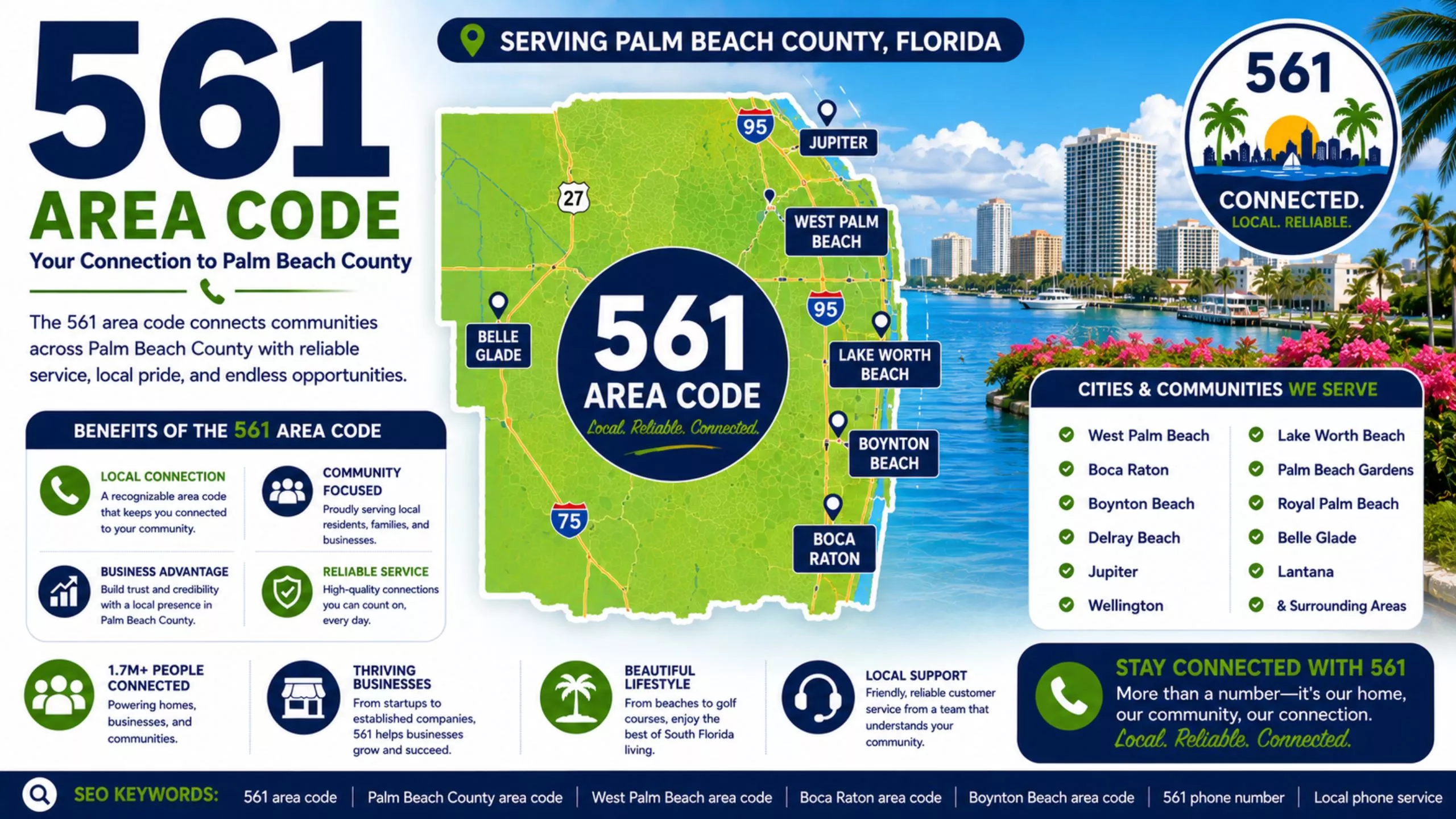 Area code 561