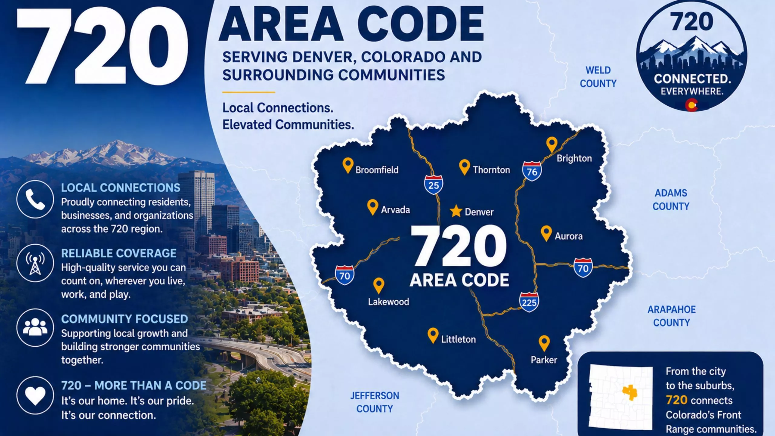 Area code 720