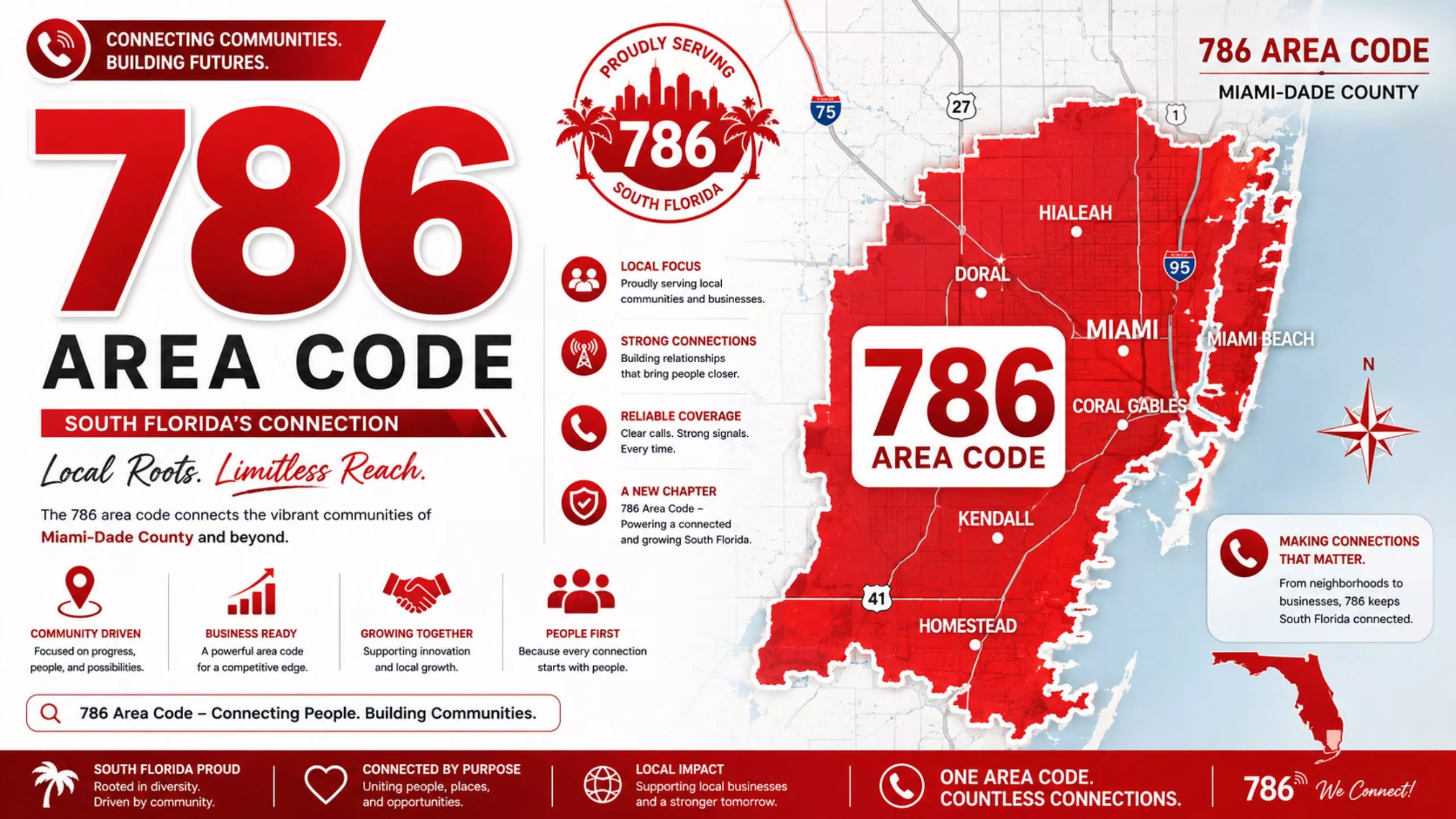Area code 786