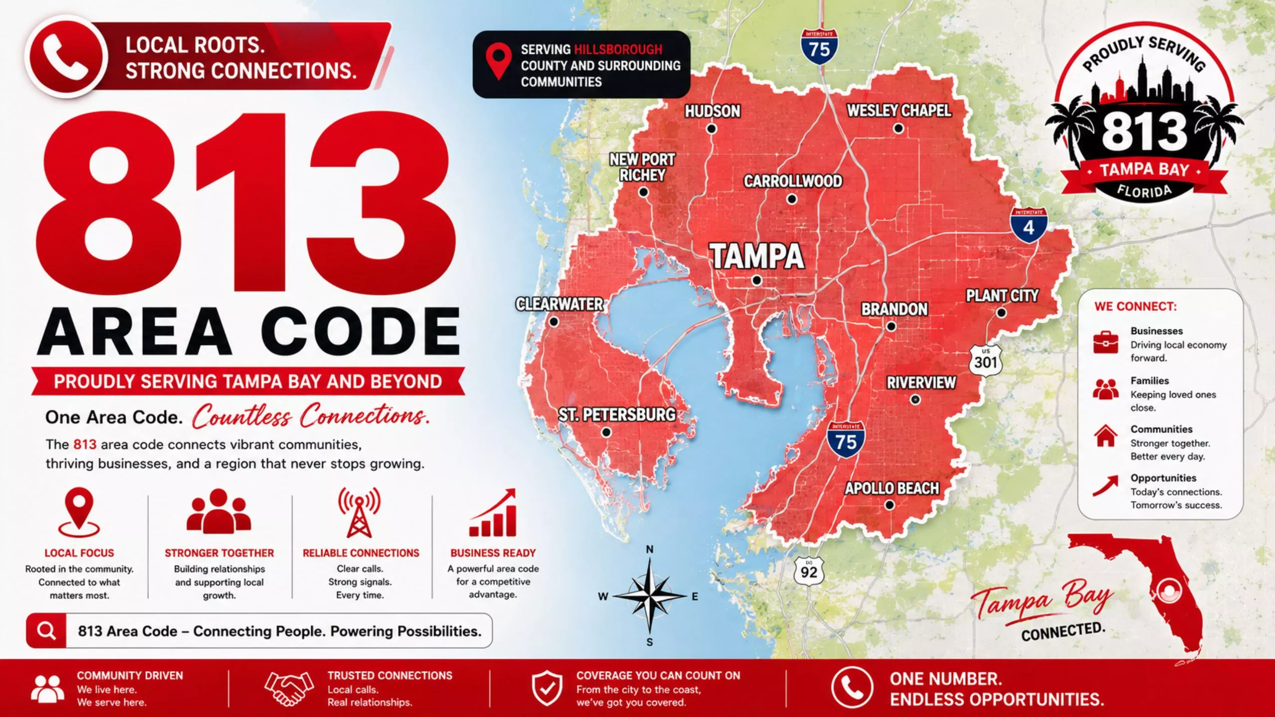 Area code 813