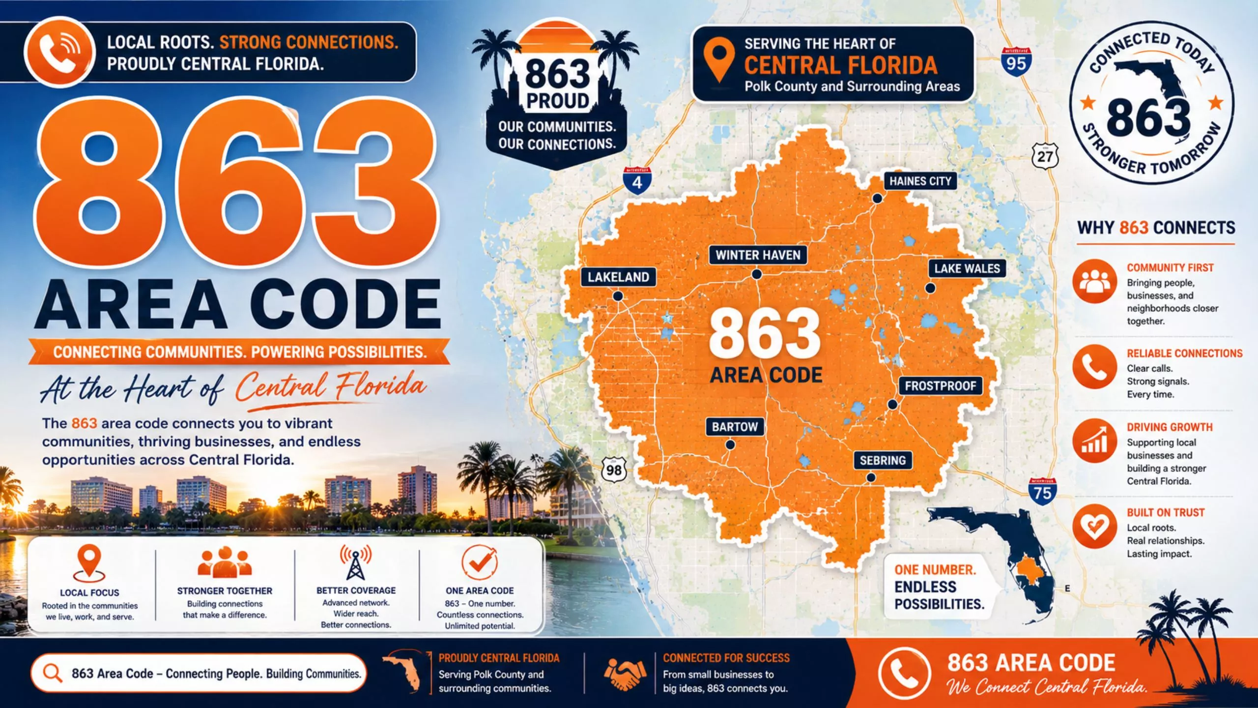 Area code 863