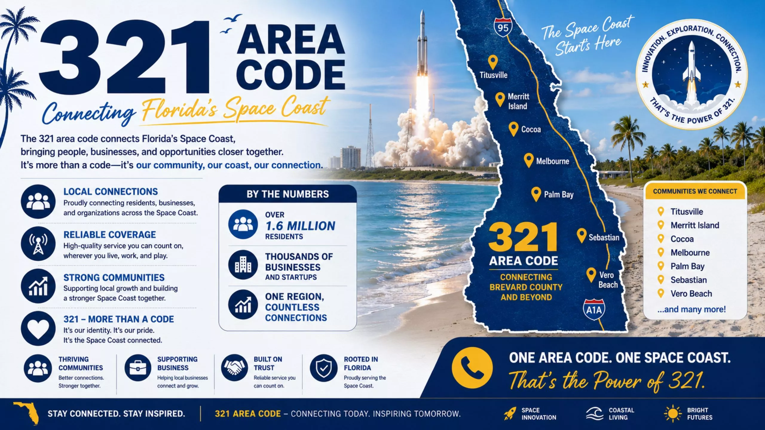321 area code