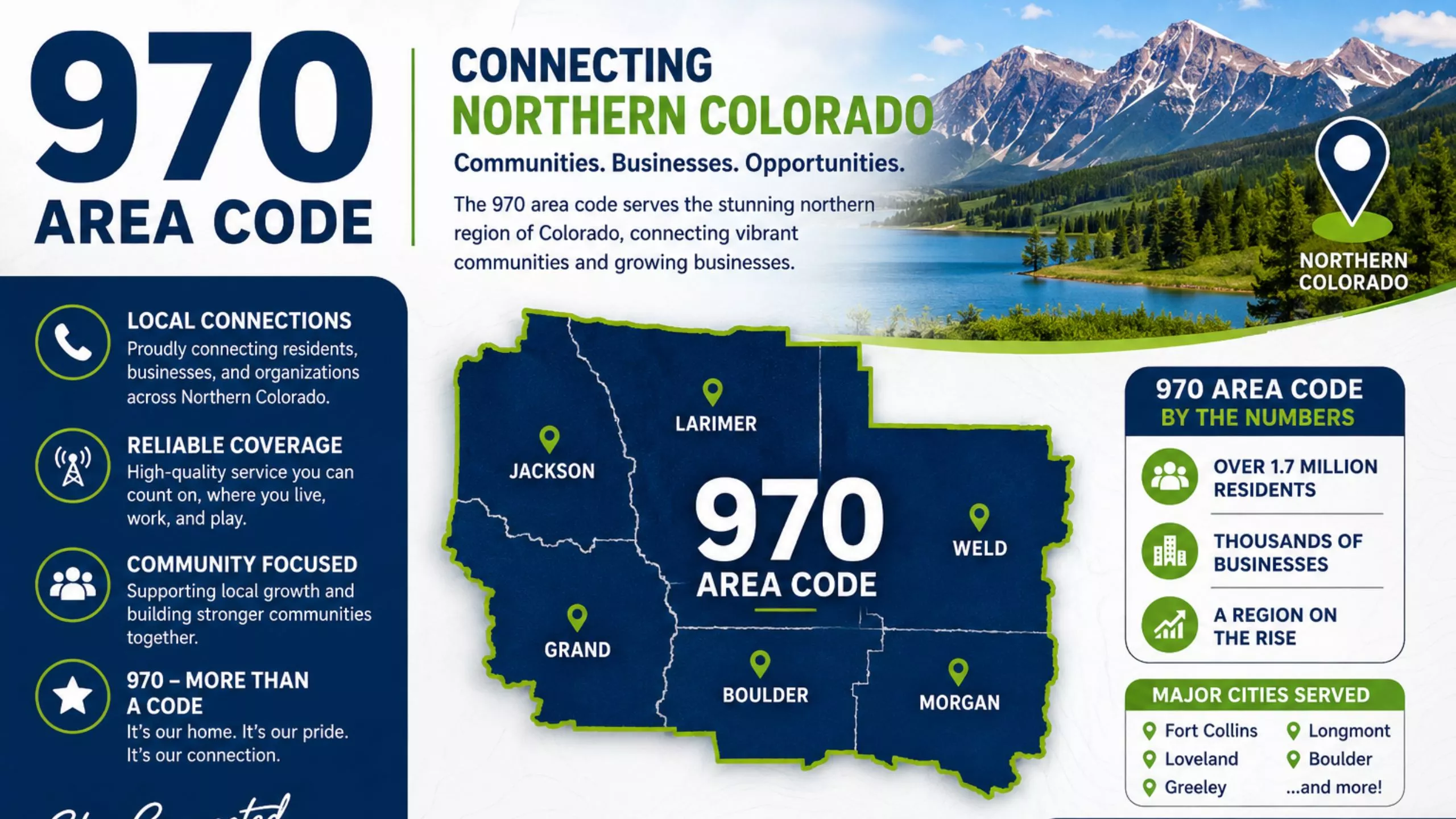 970 area code​