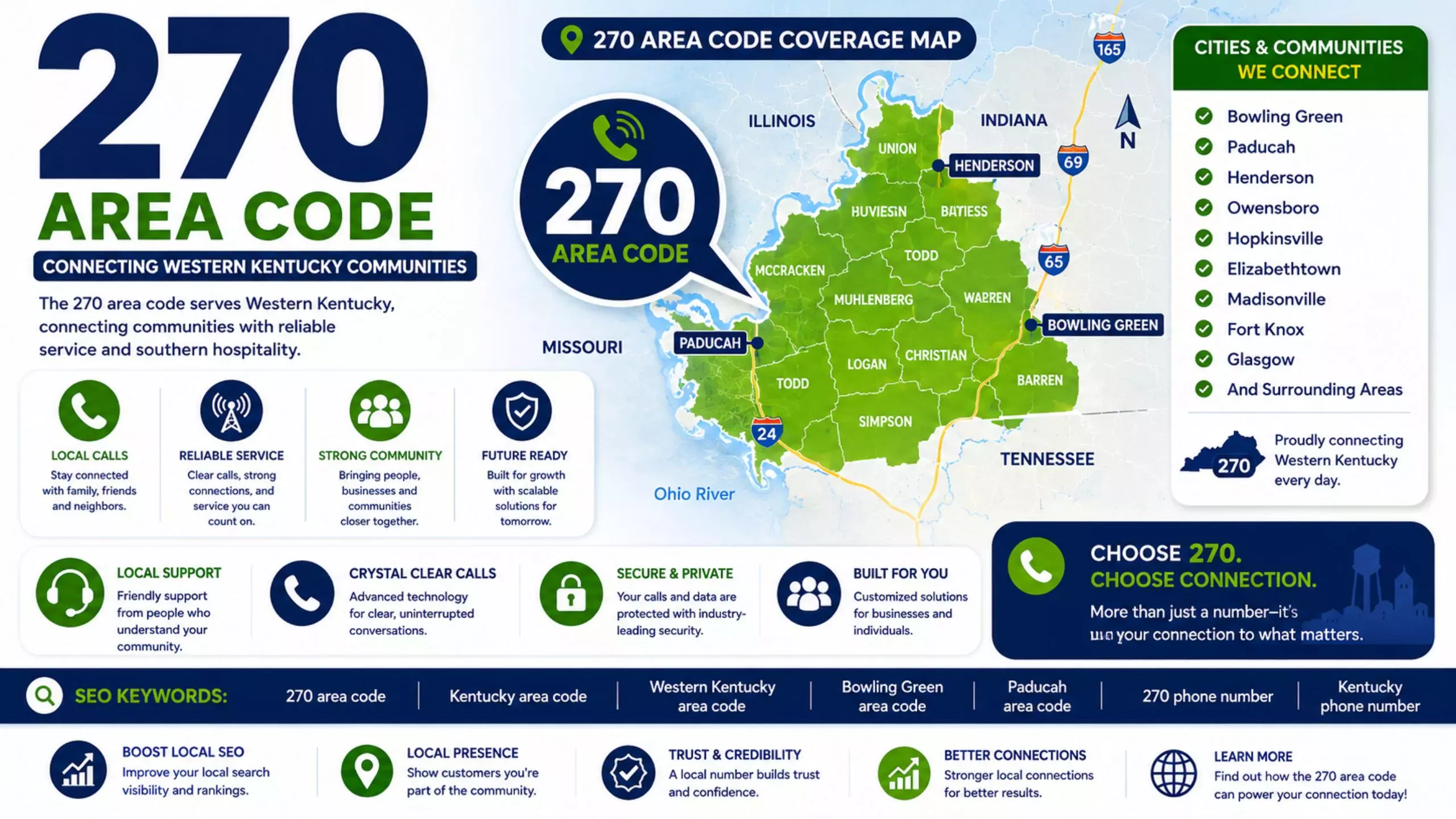 270 area code