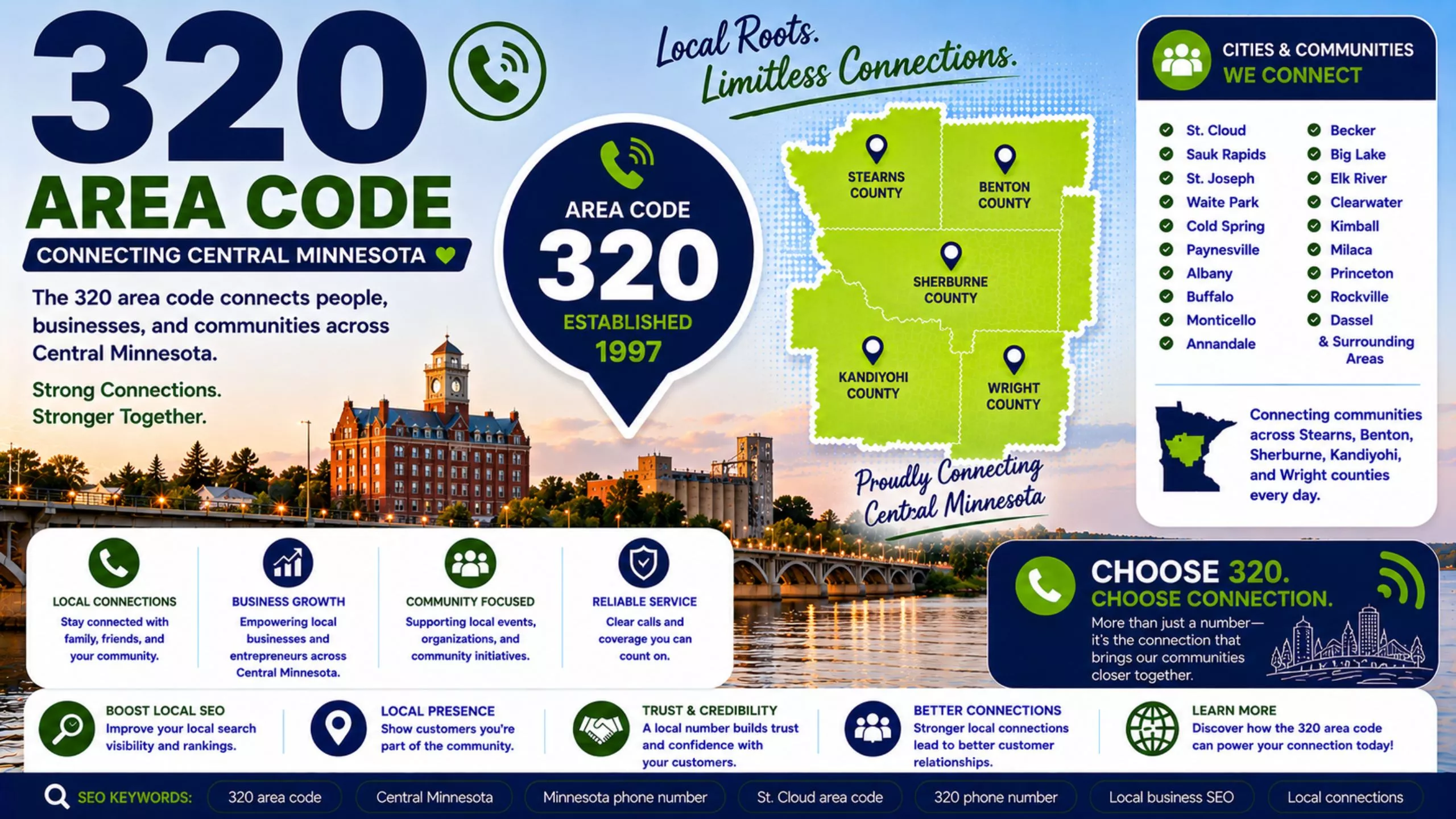 Area code 320