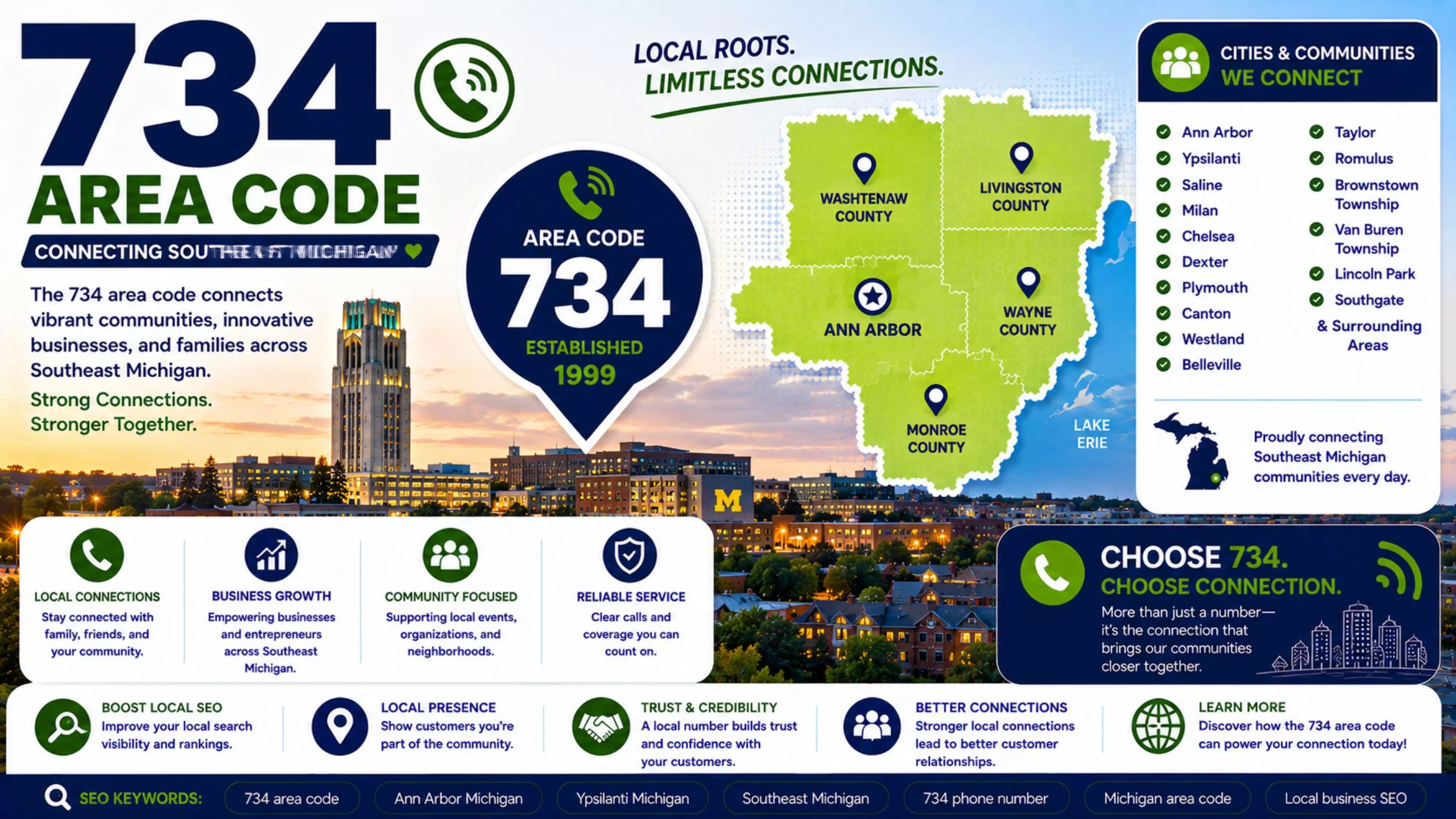 Area code 734