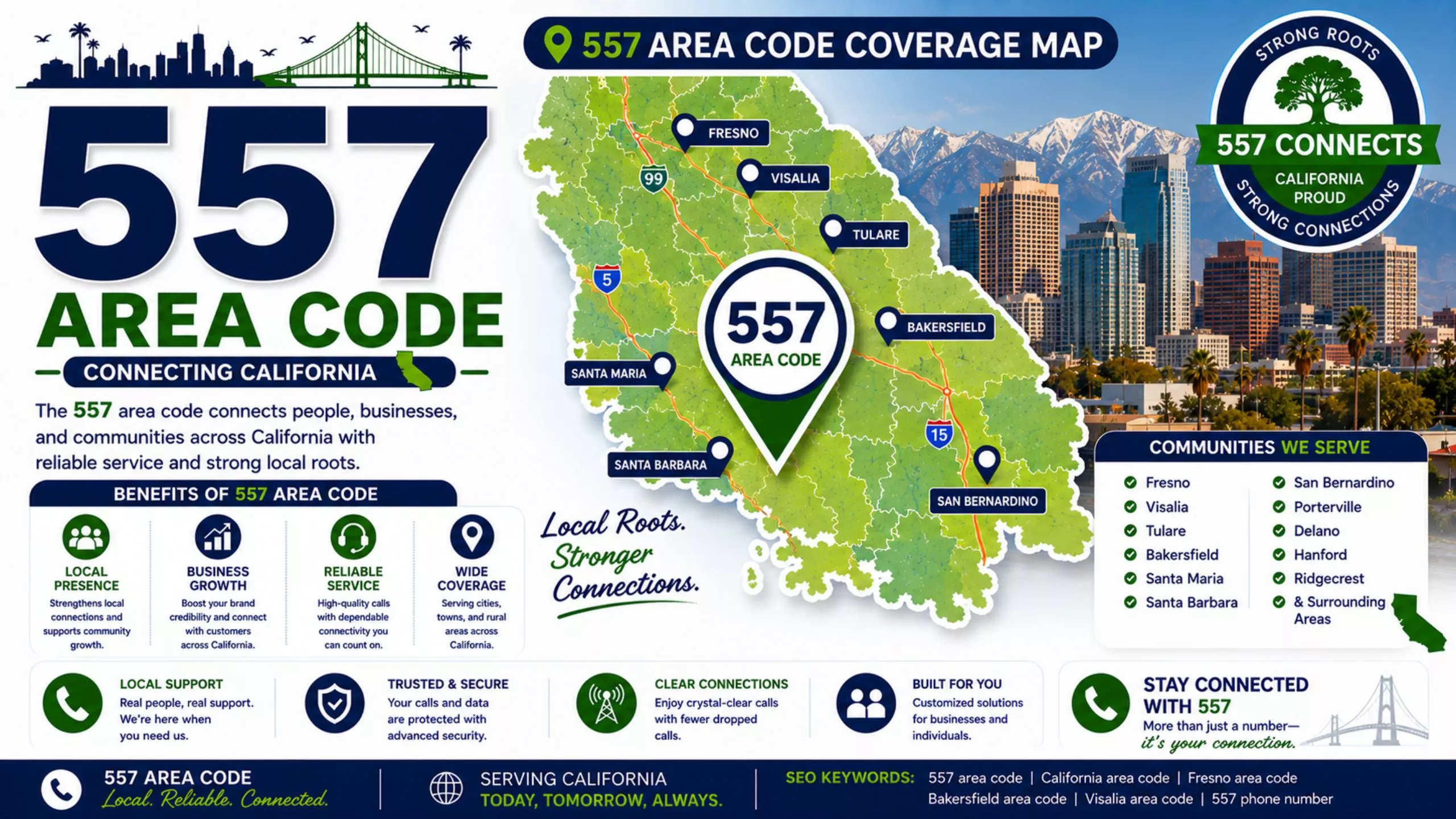 Area code 557