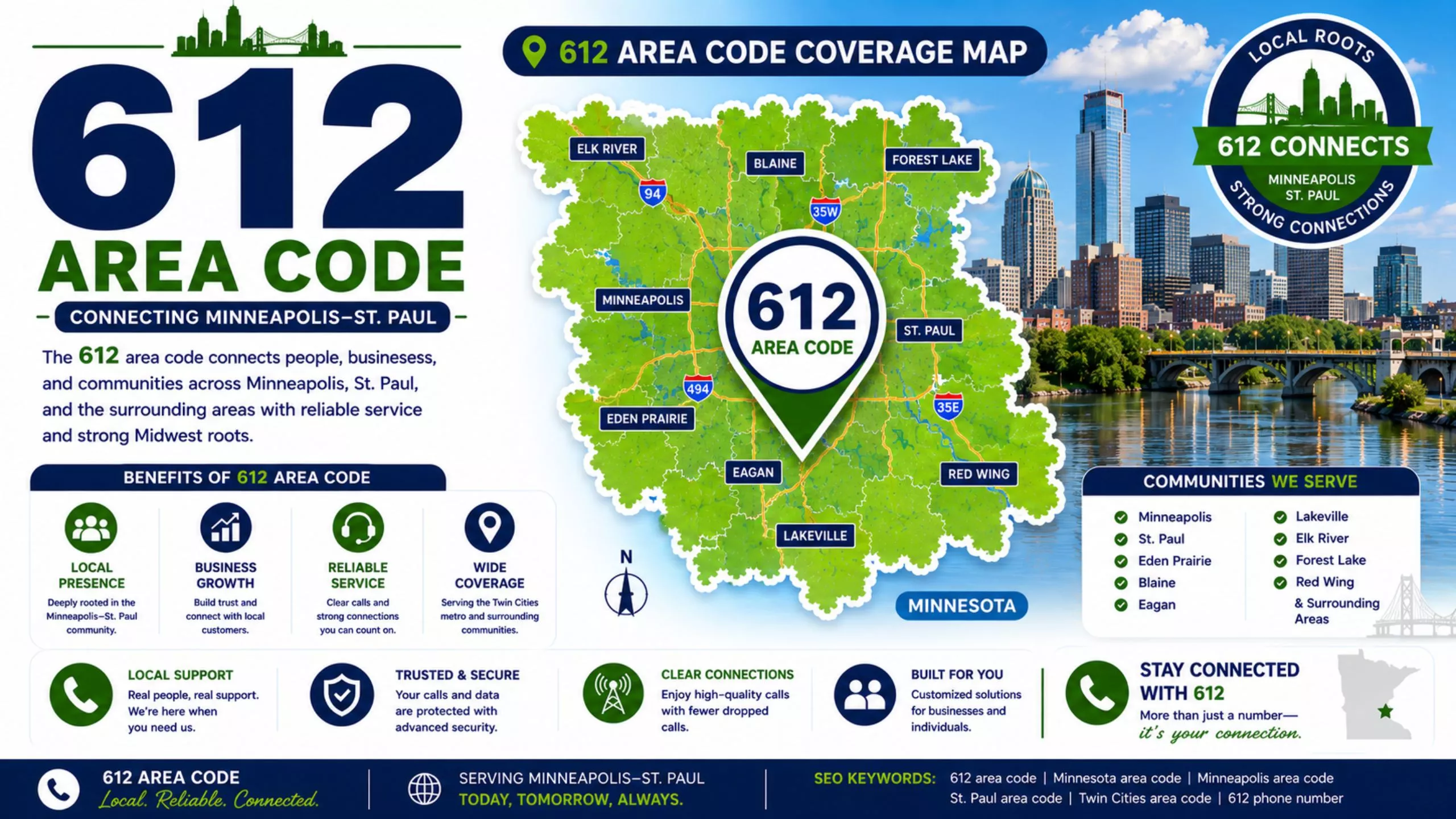 Area code 612