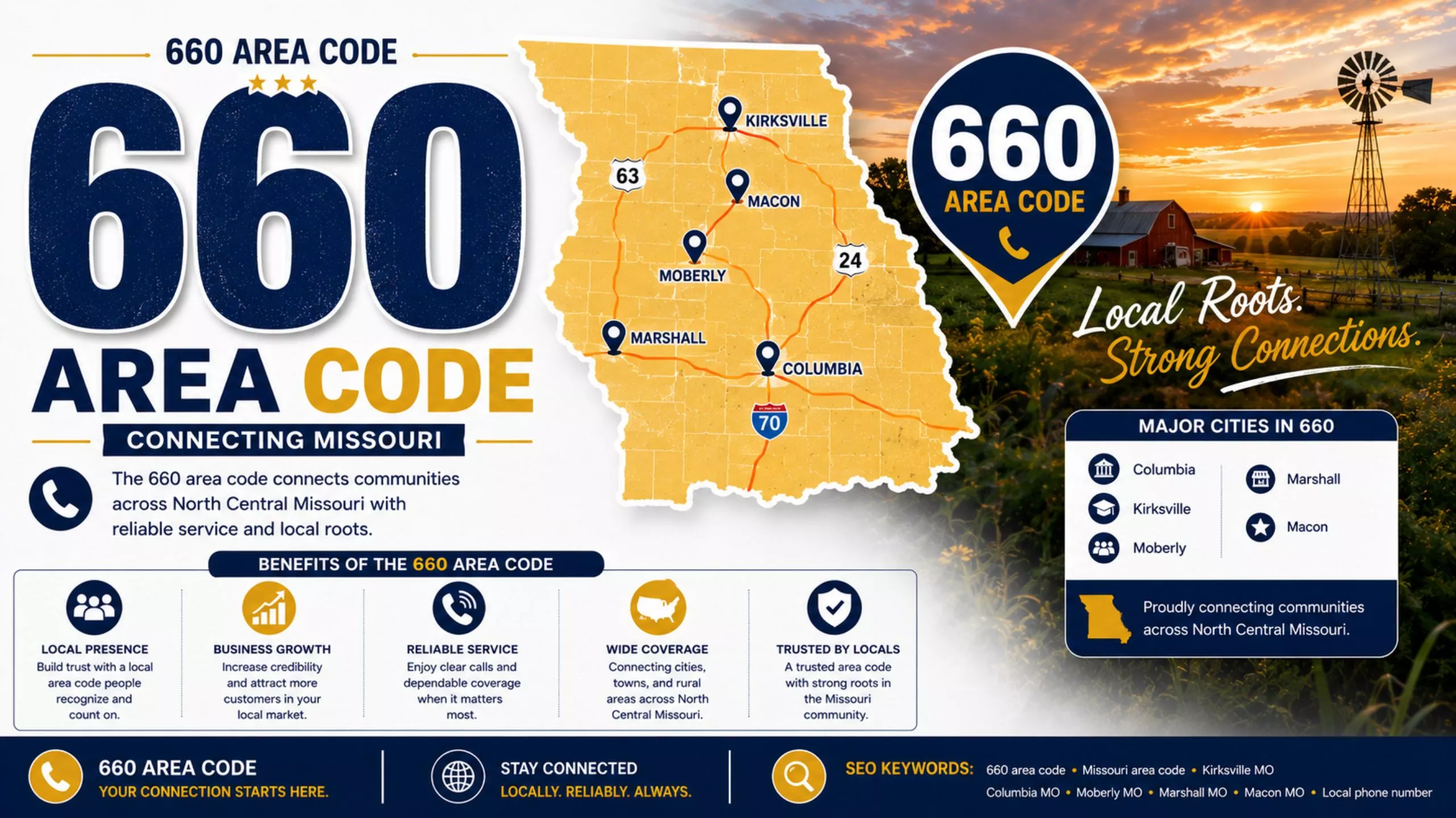 Area code 660