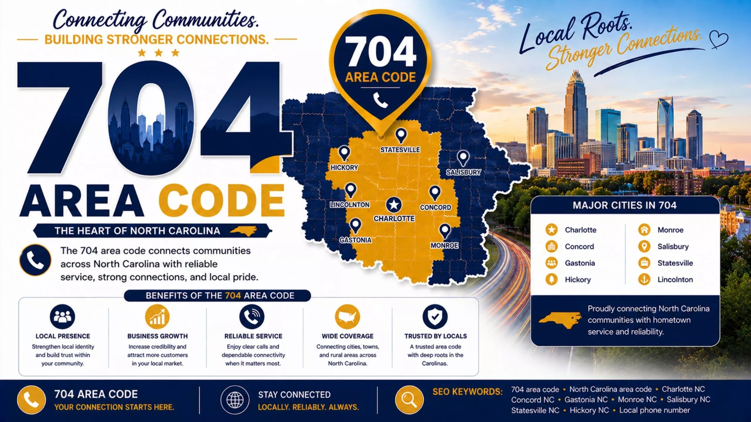 Area code 704