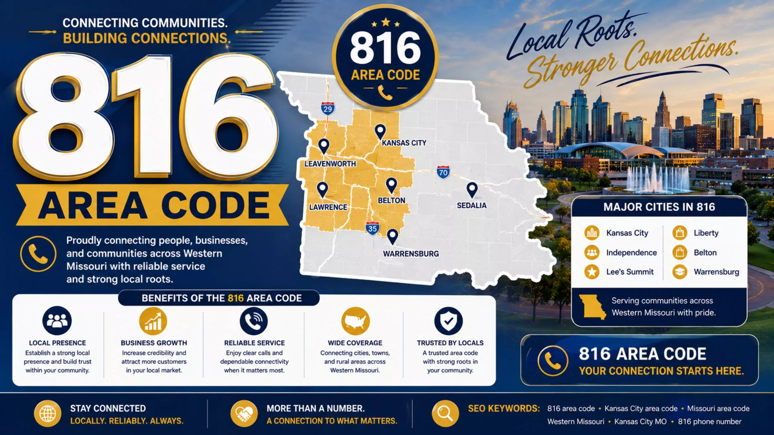 Area code 816