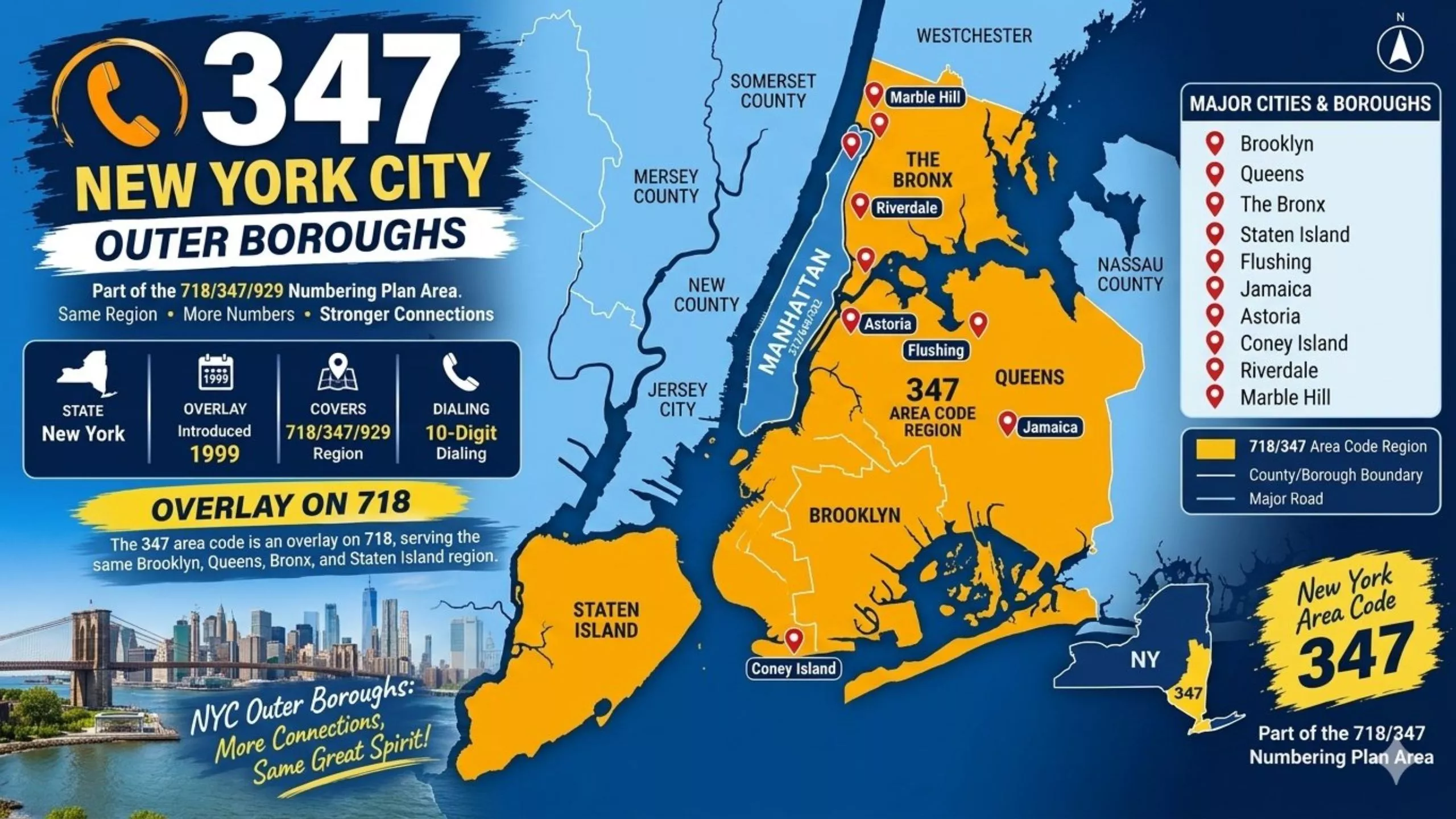 Area code 347