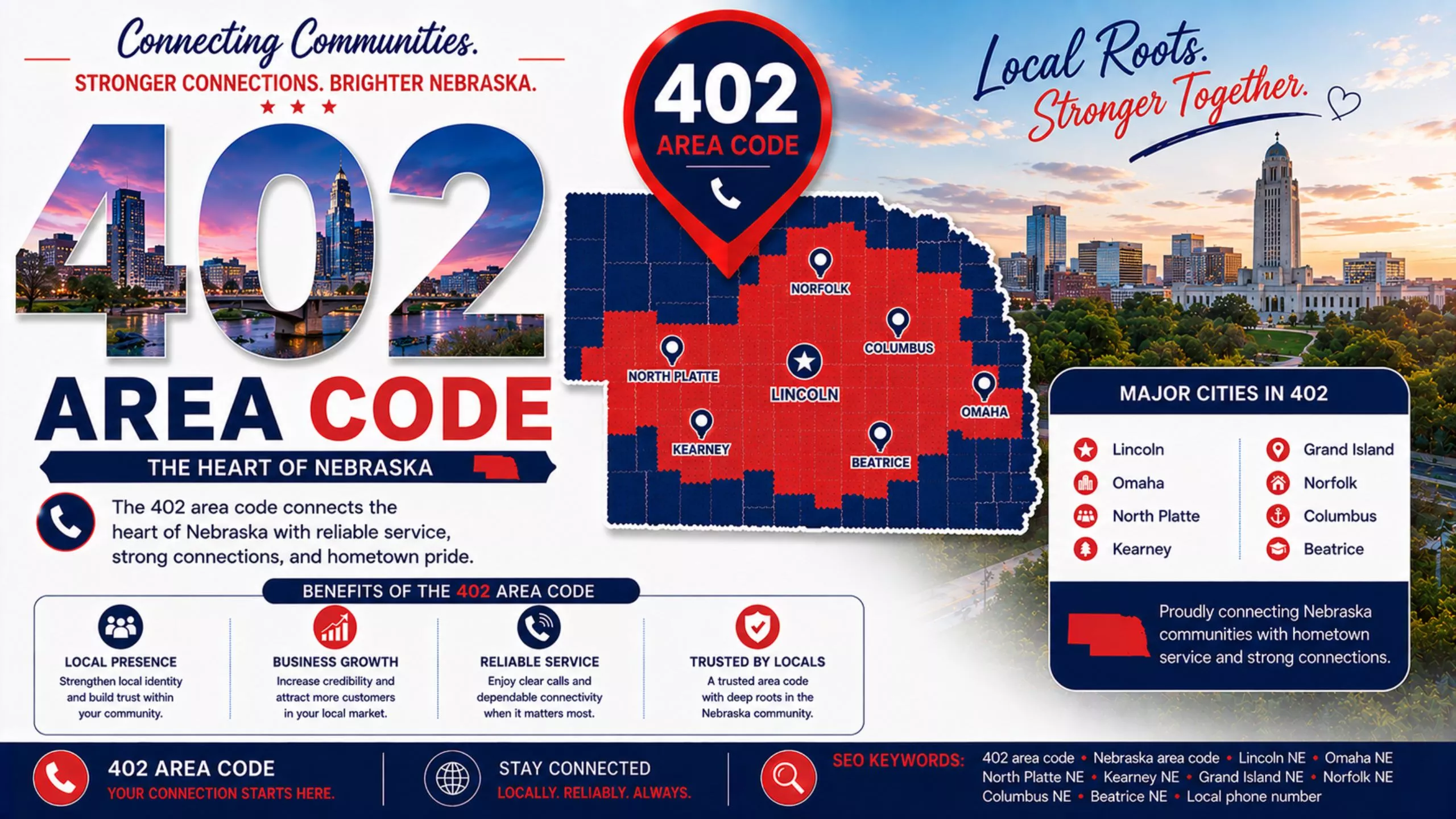 Area code 402