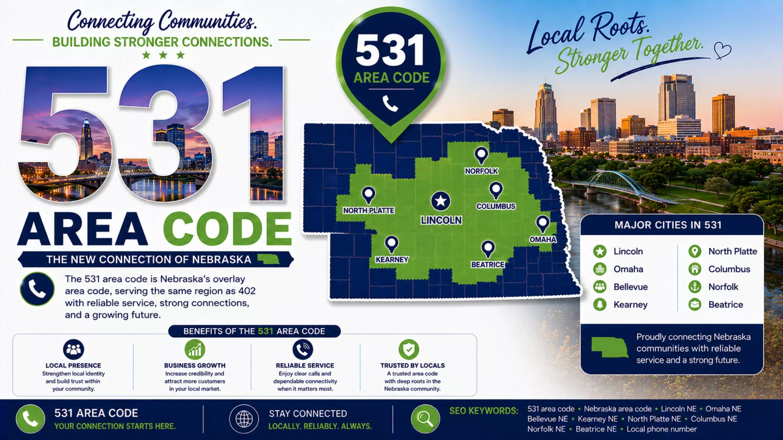 Area code 531