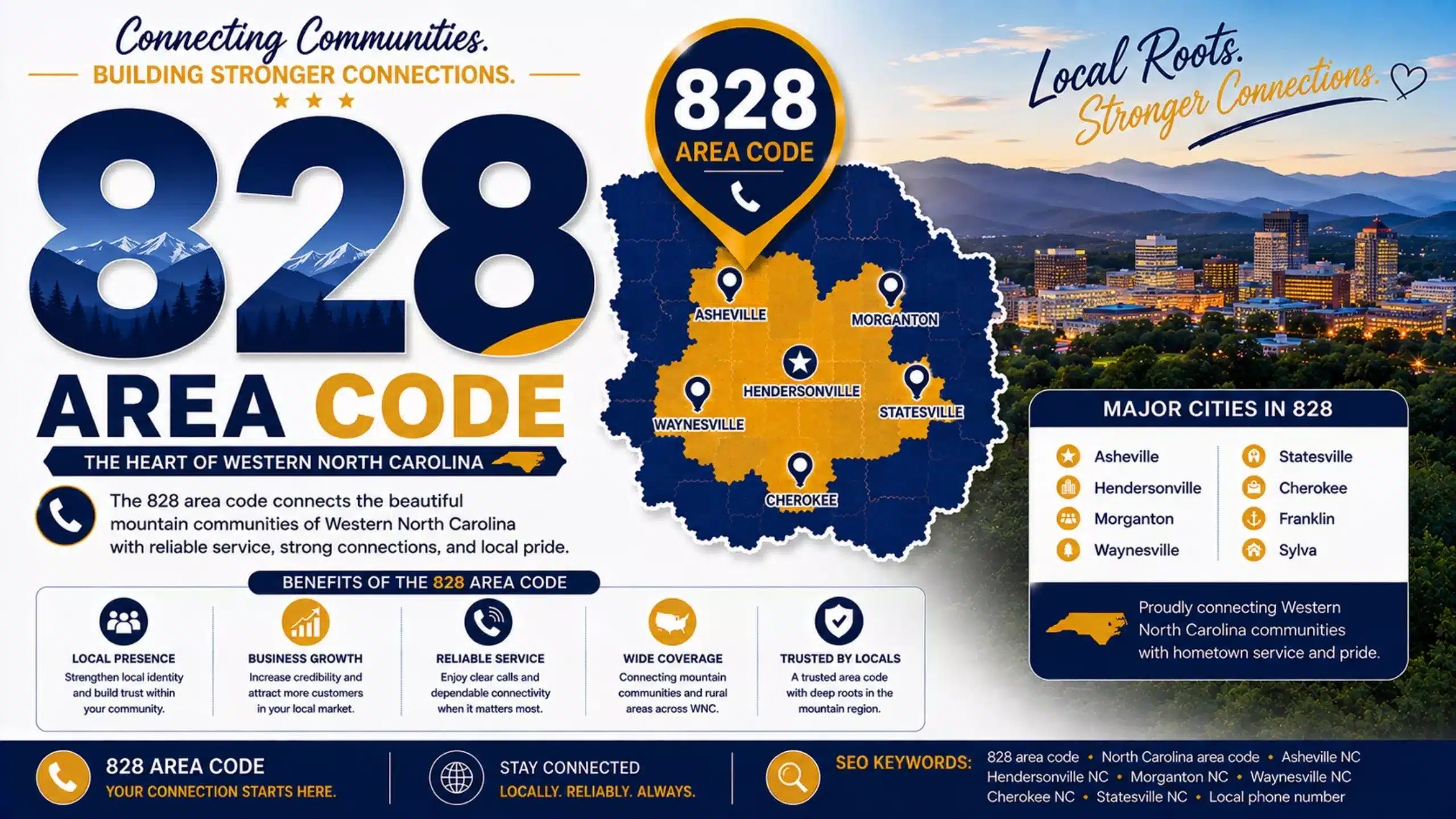Area code 828