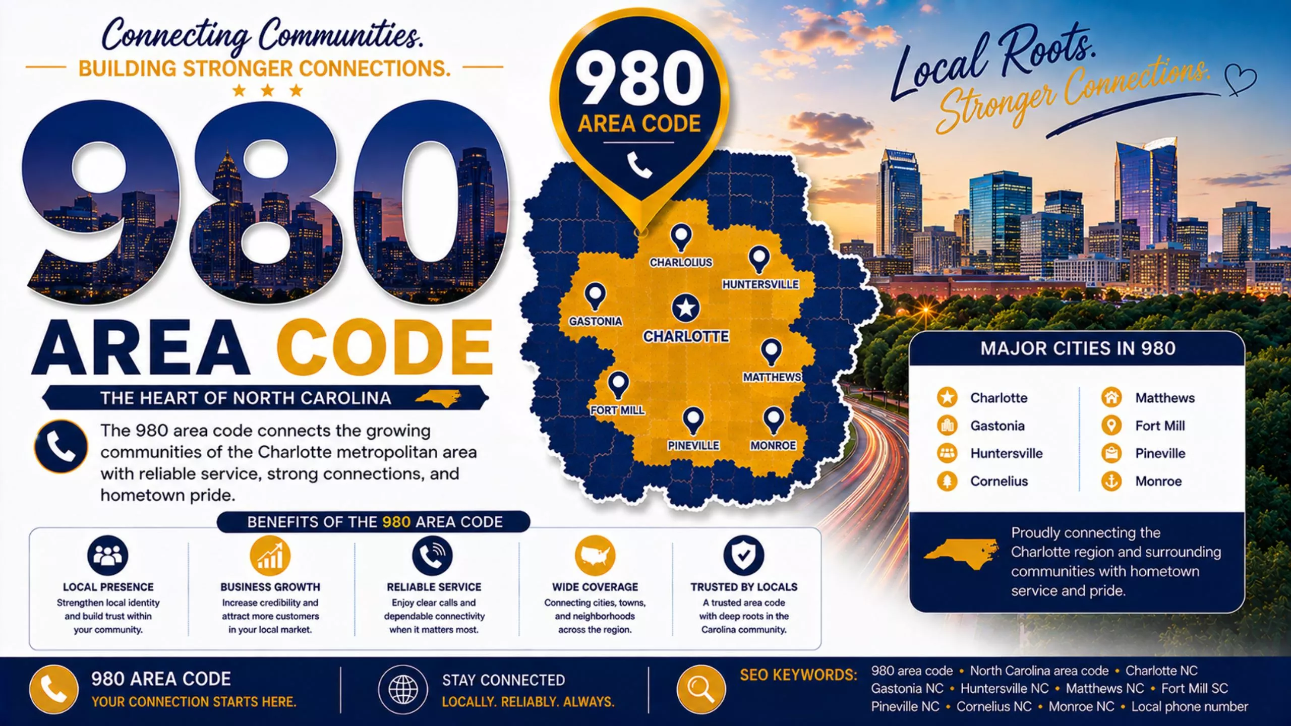 Area code 980